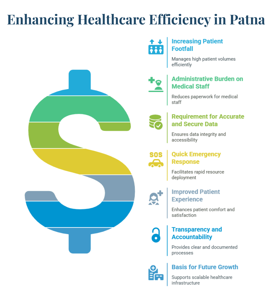 Enhancing Healthcare Efficiency in Patna Enhancing Healthcare Efficiency in Patna