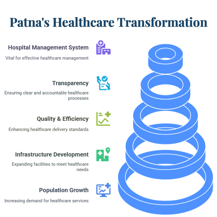 Patna’s Healthcare Transformation Patna's Healthcare Transformation
