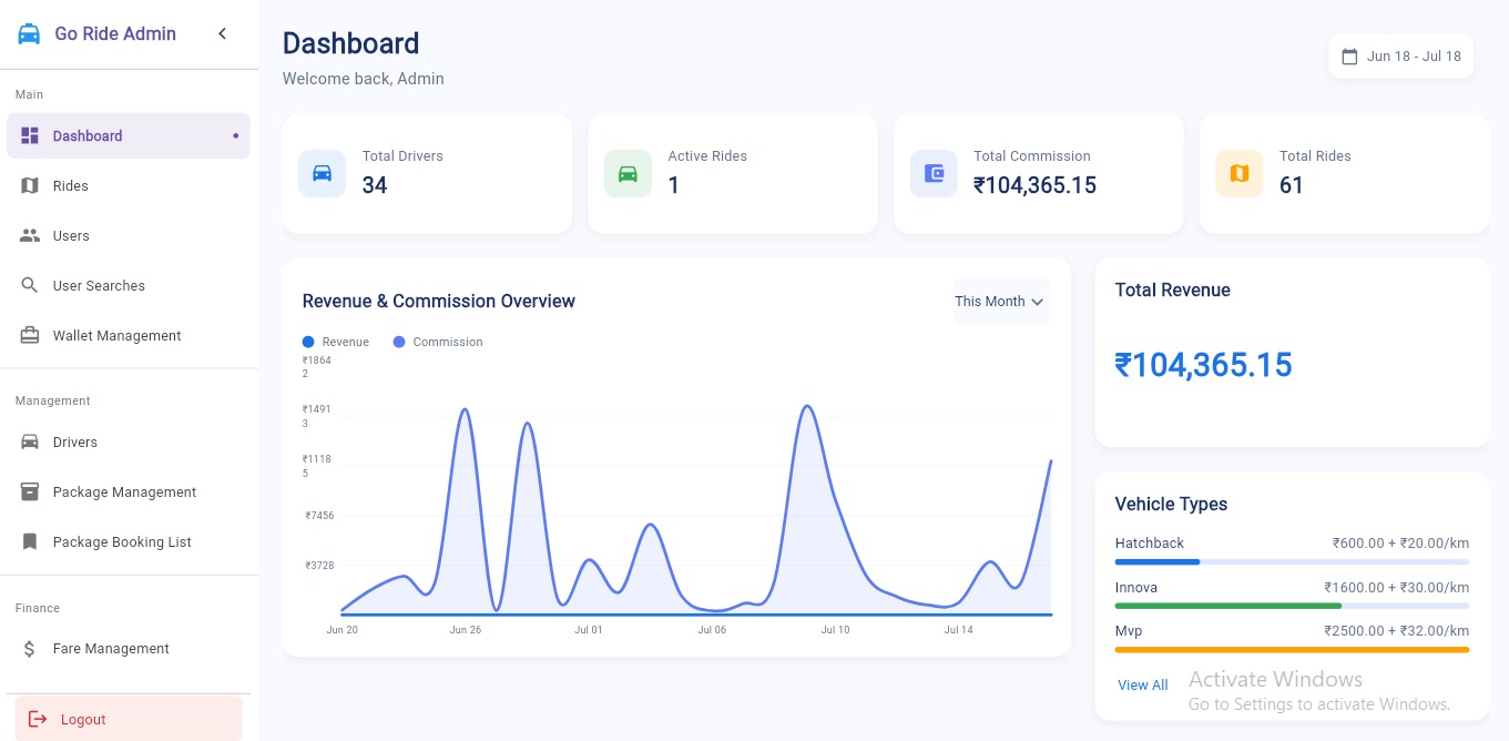 Dashboard – Dashboard -